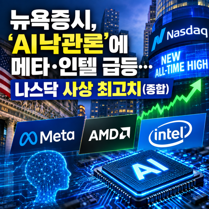 뉴욕증시, 'AI낙관론'에 메타·인텔 급등…나스닥 사상 최고치