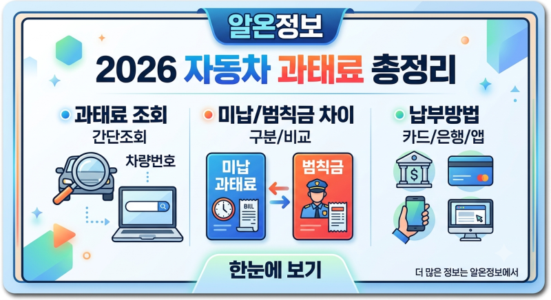 2026 자동차 과태료 조회방법 총정리｜미납과태료·범칙금 차이와 납부방법