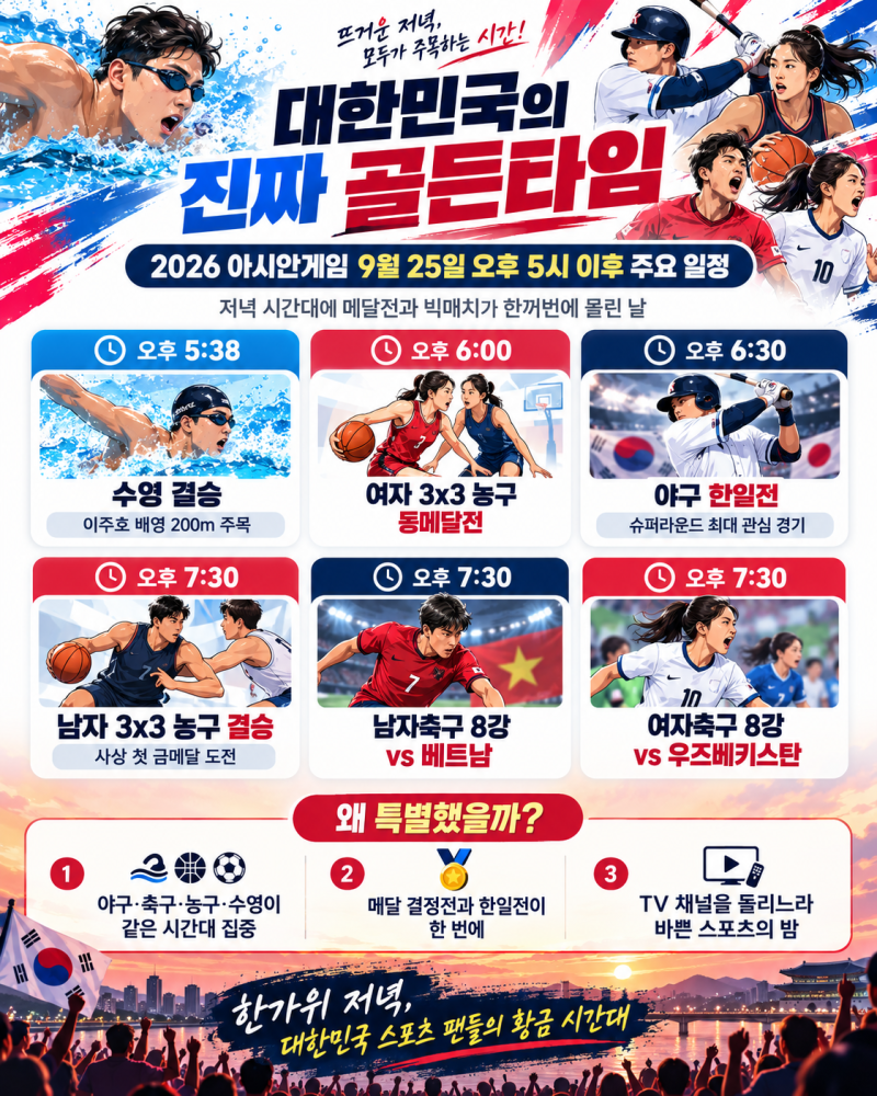 2026 아시안게임 9월25일 오후 대한민국 경기 리뷰｜야구 한일전·남녀 축구 8강·3x3 농구까지 ....
