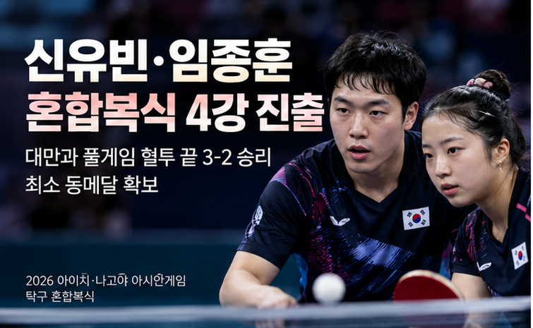 신유빈·임종훈 혼합복식 4강 진출, 대만과 풀게임 혈투 끝 동메달 확보
