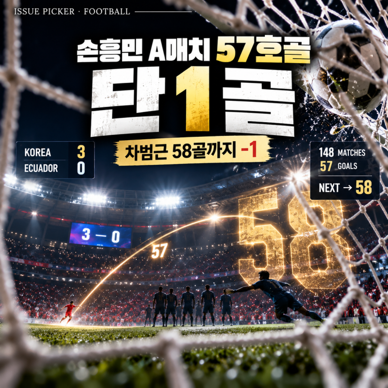 손흥민 프리킥 골로 에콰도르 3-0 완파｜A매치 57호골, 차범근 기록까지 단 1골
