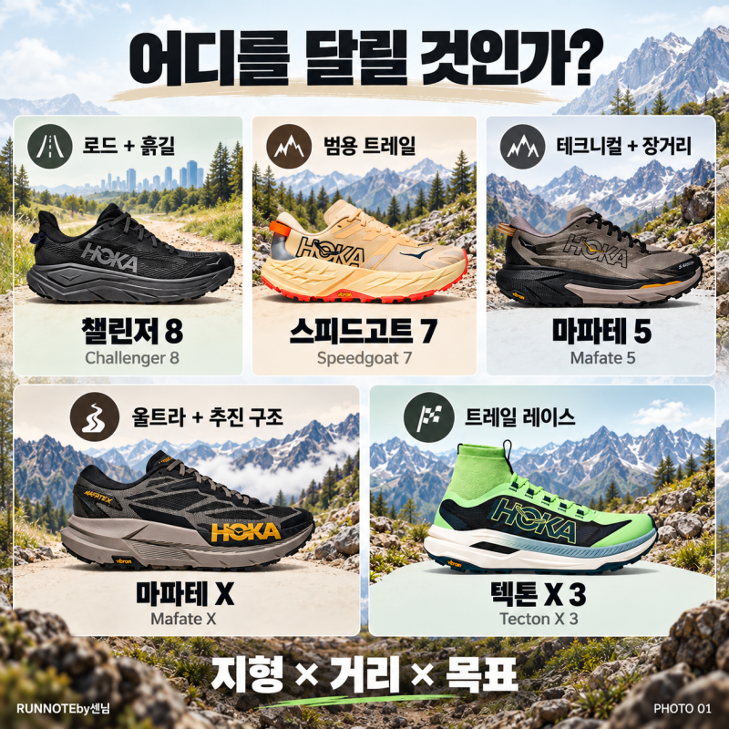 2026 호카 트레일 러닝화 추천｜입문·장거리·테크니컬·레이싱, 어떤 모델을 고를까?