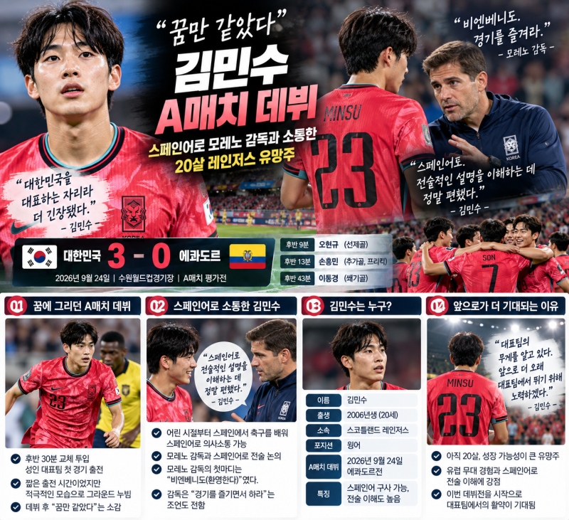 김민수 A매치 데뷔, 스페인어로 모레노 감독과 소통한 20살 레인저스 유망주