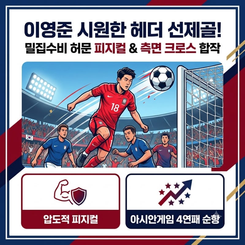 베트남 밀집수비 허문 이영준 헤더 선제골: 압도적 피지컬과 측면 크로스의 합작품 아시안게....