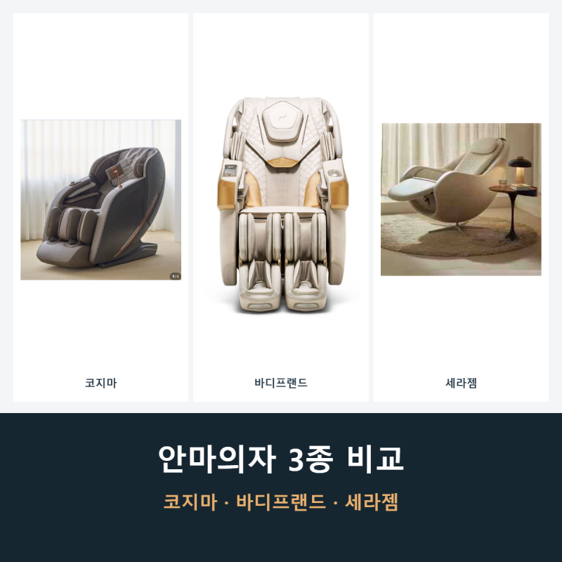 부모님 안마의자 선물 전 비교: 코지마 아르코·바디프랜드 뉴팔콘·세라젬 파우제 M6