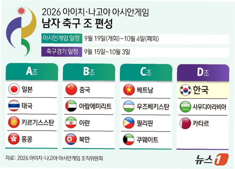 아시안게임 축구, 이영표도 꼬집은 '이해 불가' 전술…이민성호 4연패 비상?