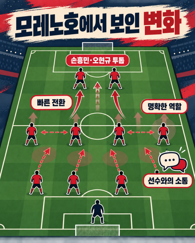 “감독님이 좋은 환경 만들어줬다” 손흥민 한마디에 주목받은 모레노호의 변화