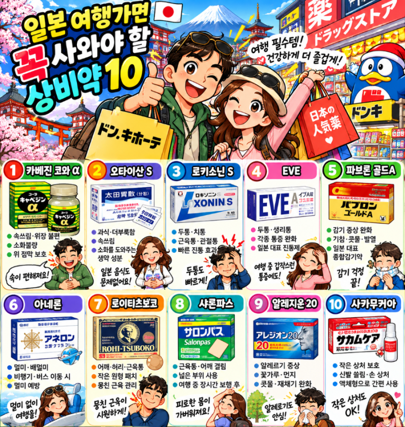 일본 여행 선물 고르기 / 돈키호테 가면 꼭 사와야 할 추천 상비약 리스트