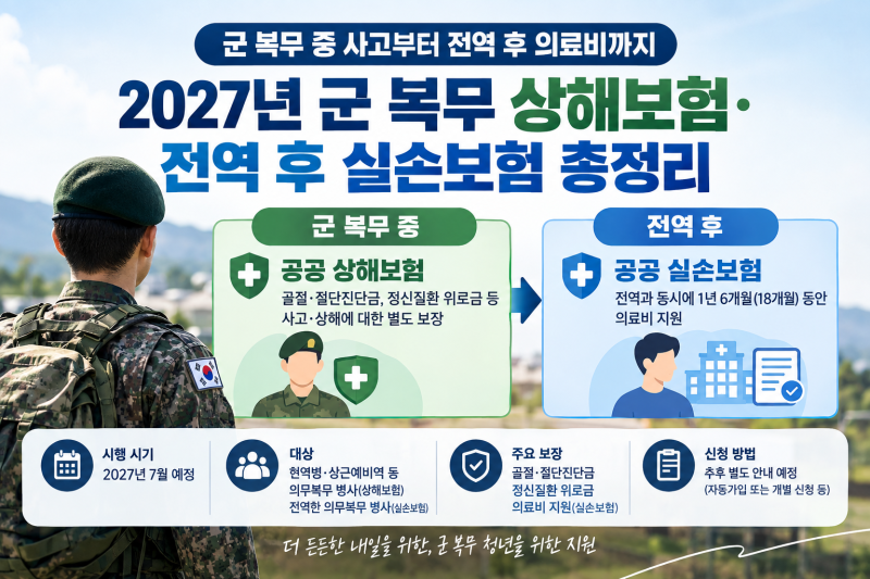 군 복무 중 사고부터 전역 후 의료비까지｜2027년 군 복무 상해보험·전역 후 실손보험 총정리