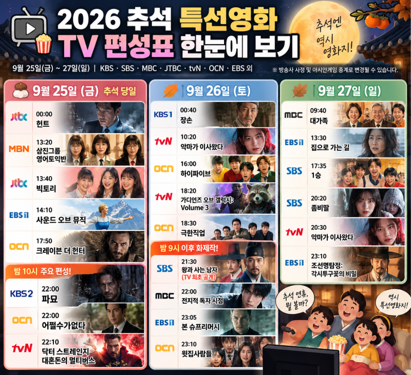 2026 추석 특선영화 편성표｜KBS·SBS·MBC·JTBC·tvN·OCN 방송시간 총정리