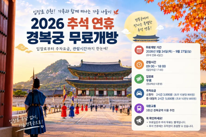 「2026 추석 경복궁 무료개방 9월 24~27일 입장료·주차요금·관람시간 총정리」