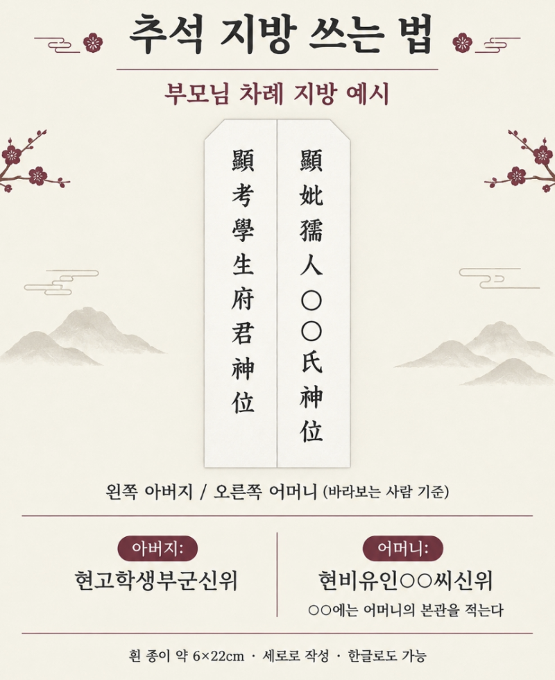 제사 지방 쓰는 법 총정리｜아버지·어머니·조부모 한자, 위치까지 한눈에