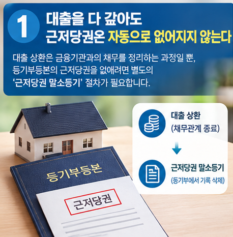대출 상환시 등기부등본 근저당권은 사라지나? 말소방법 및 비용