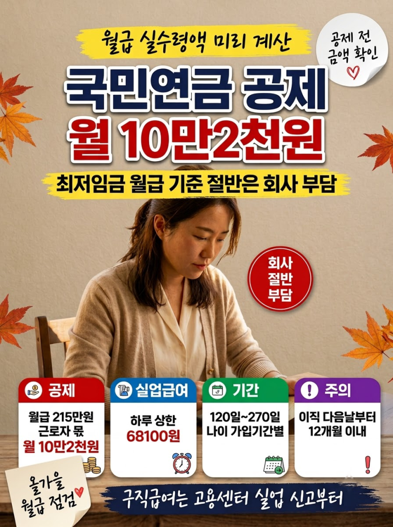실수령액계산기 월 215만6880원, 국민연금 9.5%로 공제 달라집니다(최저임금·실업급여·상한액)