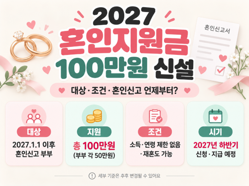 2027 혼인지원금 100만원 대상·조건·혼인신고