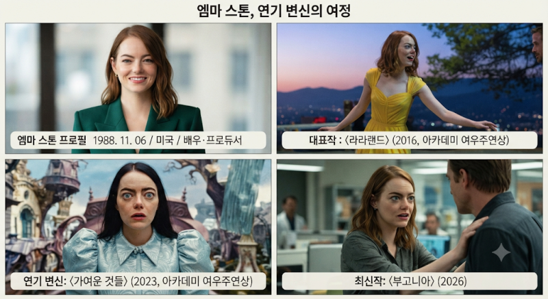 엠마 스톤 배우 프로필부터 대표작까지｜이지 A·버드맨·라라랜드·가여운 것들부터 부고니....