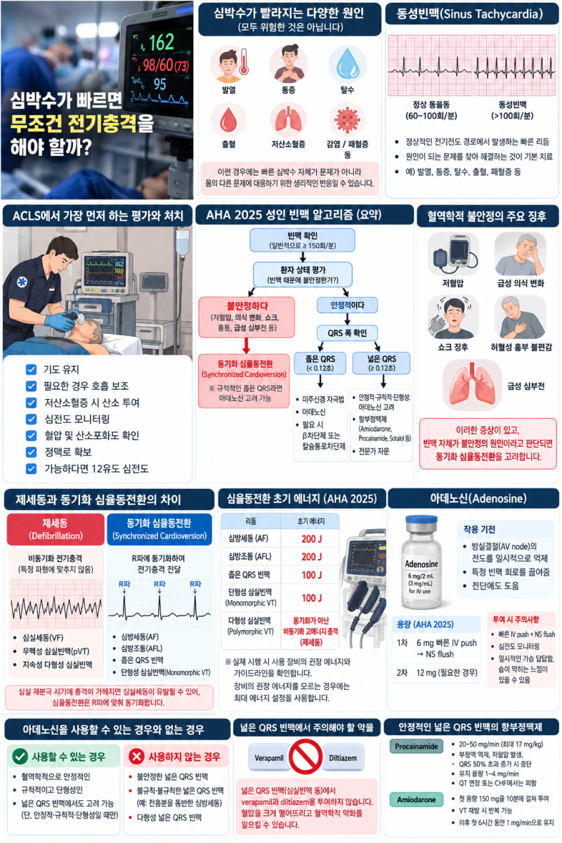 [ACLS 공부노트] ③ 성인 빈맥 알고리즘 | 심박수가 빠르면 무조건 전기충격을 해야 할까?