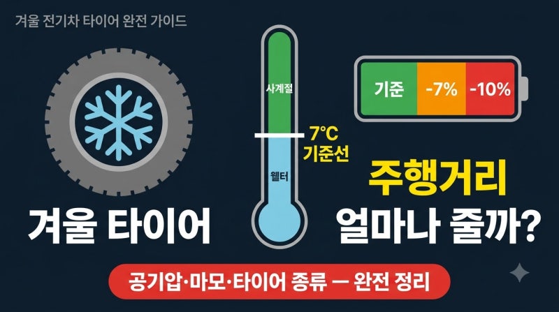 전기차 타이어 공기압 5psi만 낮춰도 겨울 주행거리 이만큼 줄어듭니다 — 관리법 정리