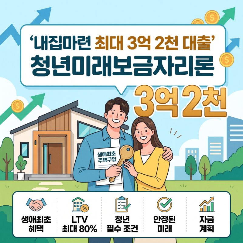 "내집마련 최대 3억 2천 대출" 청년미래보금자리론 생애최초 ltv 실거주