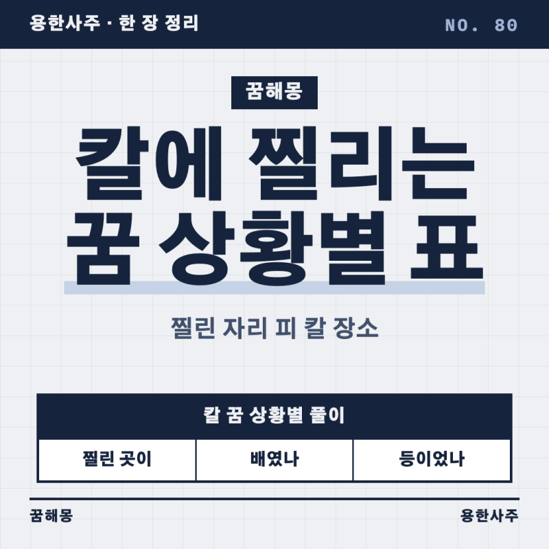 칼에 찔리는 꿈 해몽, 찔린 자리와 피 칼 장소까지 상황별로 한 장 표로 정리
