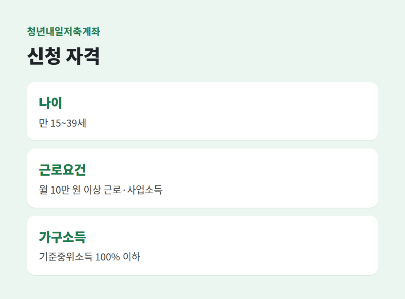 청년내일저축계좌 신청자격 지원금액 총정리