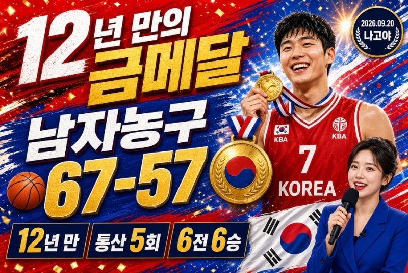 누구나 쉽게 이해하는 아시안게임 남자농구 12년 만의 금메달 이야기
