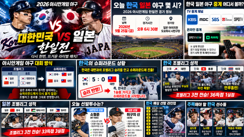 ⚾ 오늘 한국 일본 야구 몇 시?2026 아시안게임 한일전 중계·선발·경기시간 총정리