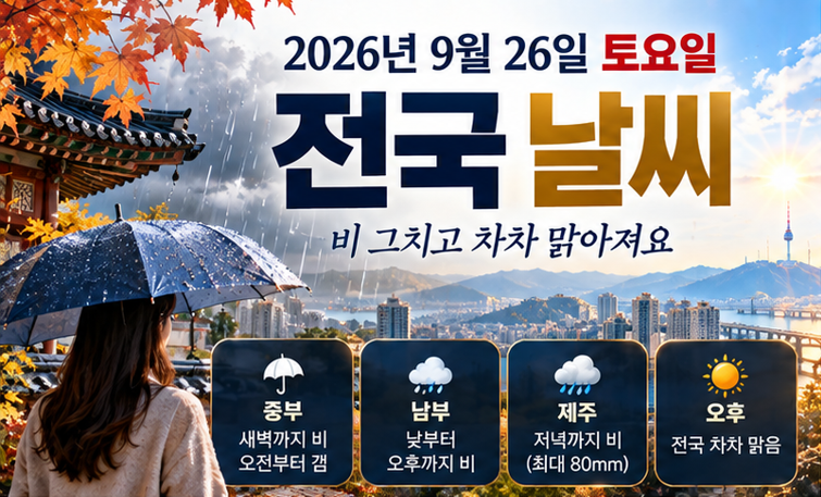 2026년 9월 26일 토요일 날씨…비 그치고 차차 맑아져, 제주 최대 80㎜