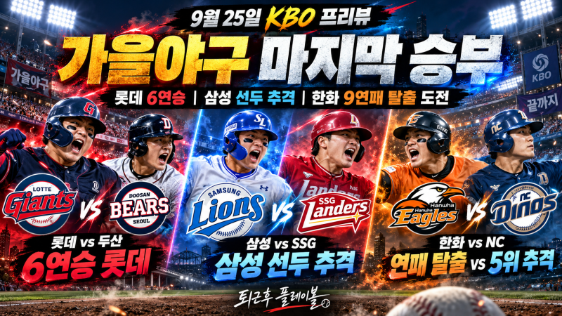 9월 25일 KBO 프리뷰｜롯데 6연승 질주, 삼성은 선두 추격…한화 9연패 끊을까?