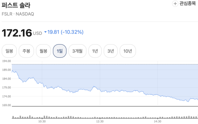 9/24 퍼스트솔라 급락, 국내 태양광주는 어떨까?
