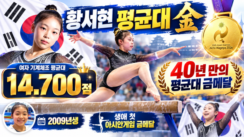 황서현 평균대 금메달, 14.700점으로 40년 만에 한국 체조 정상