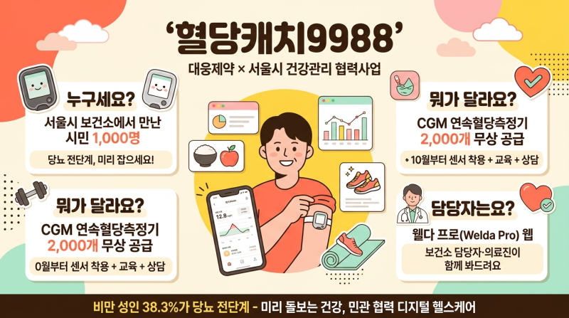 대웅제약, 서울시와 혈당관리 협력…‘혈당캐치9988’ 10월 시작