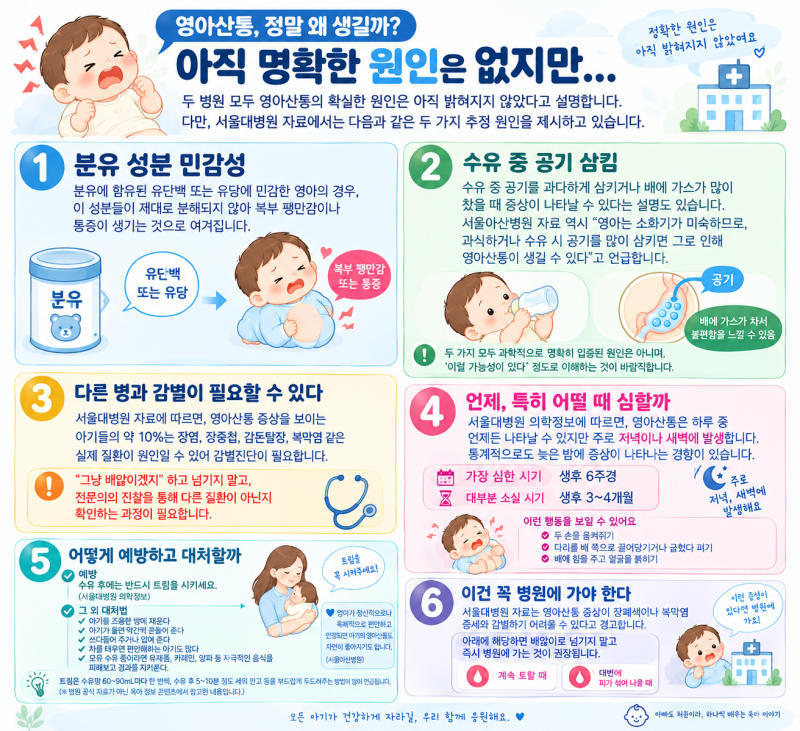 영아산통 증상 총정리｜아기 배앓이 언제 심할까? 대처법과 병원 가야 할 때