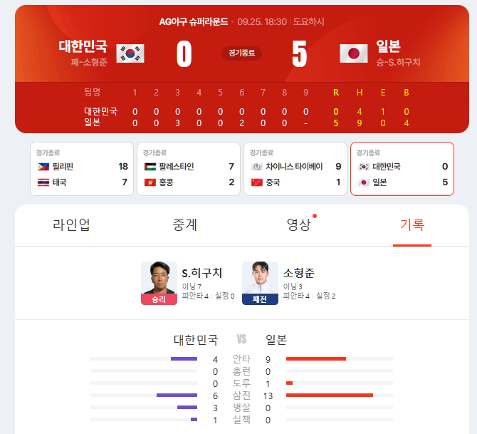 도요하시 참사, 야구대표팀 병력 면제 반대합니다 (그리고 프로야구 팬들은 공범이다)