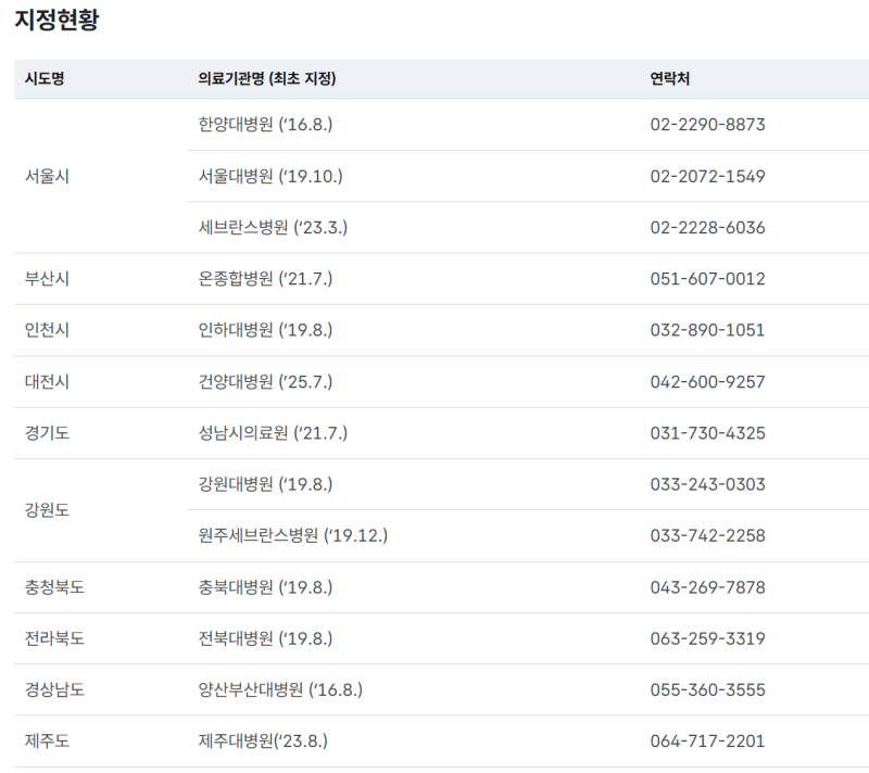 '피터팬 아빠'가 쏘아올린 작은 공-발달장애인 돌봄 국가책임제(긴급돌봄서비스 신청 방법)