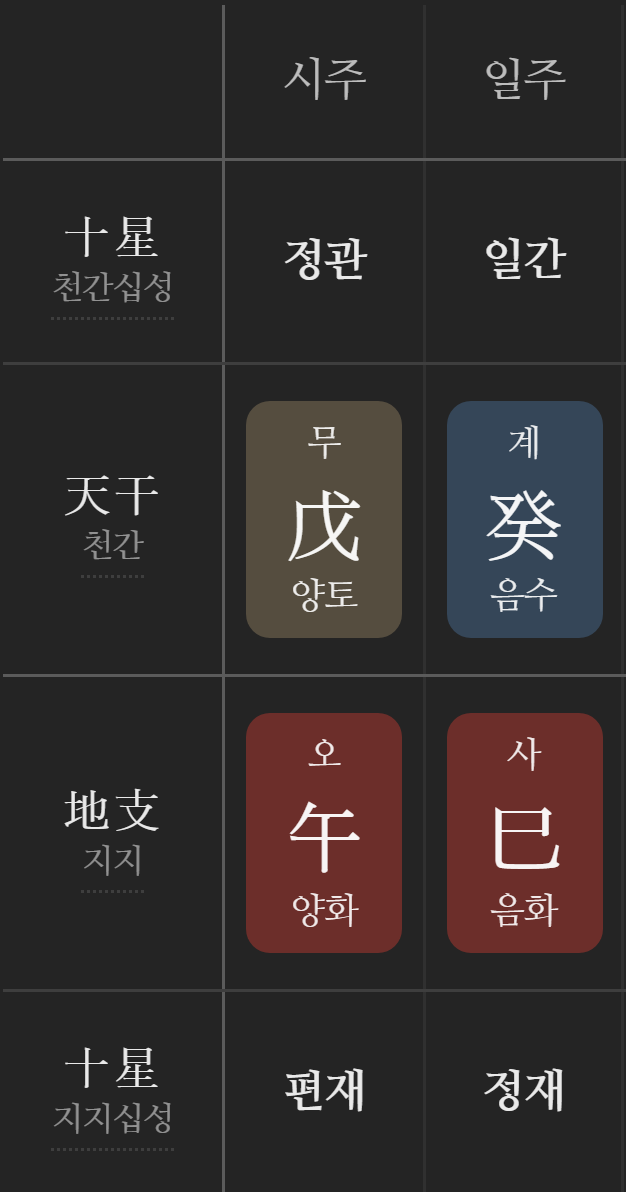 사주 일주 보는법｜일간 일지 묶어 읽는 순서