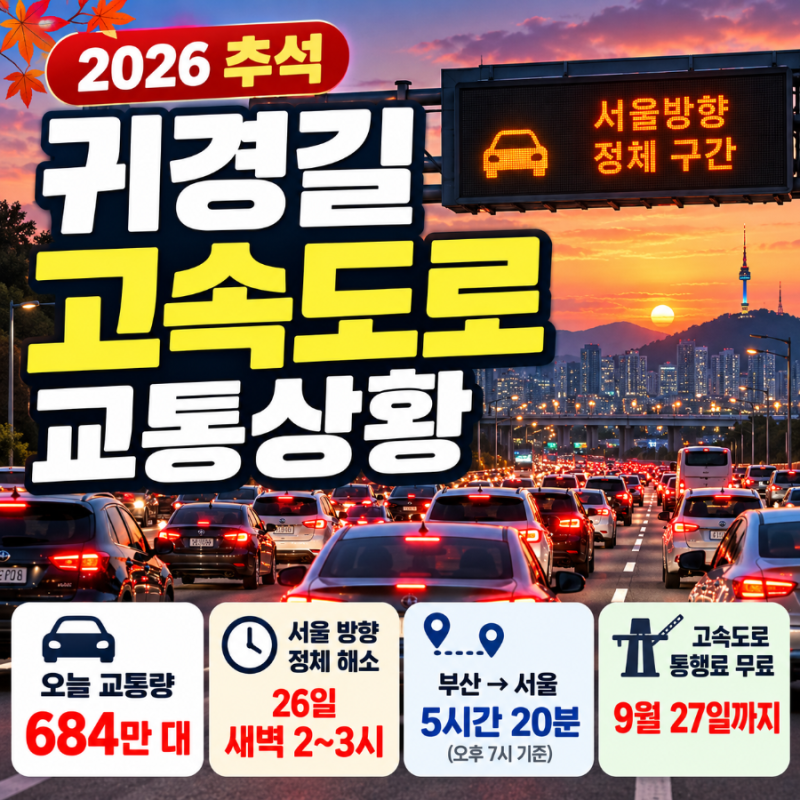 2026 추석 귀경길 고속도로 교통상황｜정체 언제 풀리나? 통행료 무료 기간까지