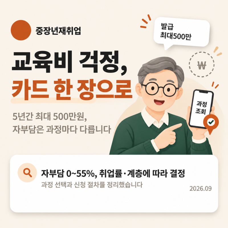 퇴직 후 국민내일배움카드, 선택할 과정과 자부담 — 500만원 한도와 자부담 0~55%의 기준