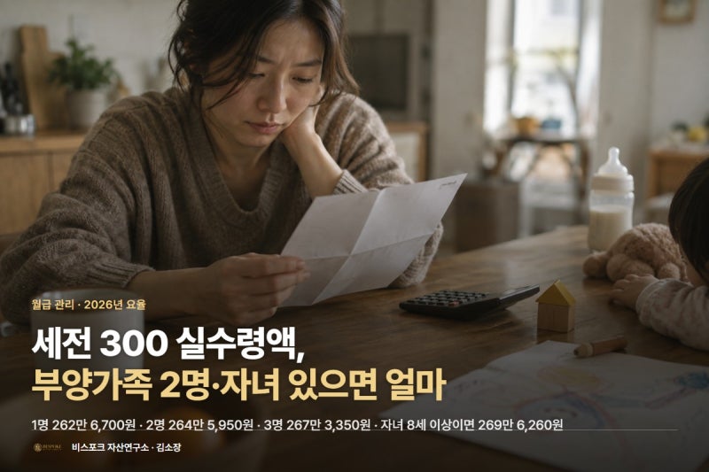 세전 300 실수령액, 부양가족 2명·자녀 있으면 얼마 더 받나 계산