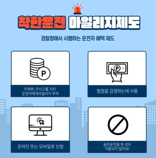 운전면허 벌점 몇 점부터 정지될까? 40점부터 달라집니다, 취소 기준은?