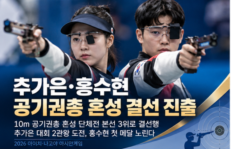 <b>추가은</b>·<b>홍수현</b> 공기권총 혼성 결선 진출, 본선 3위로 금메달 정조준