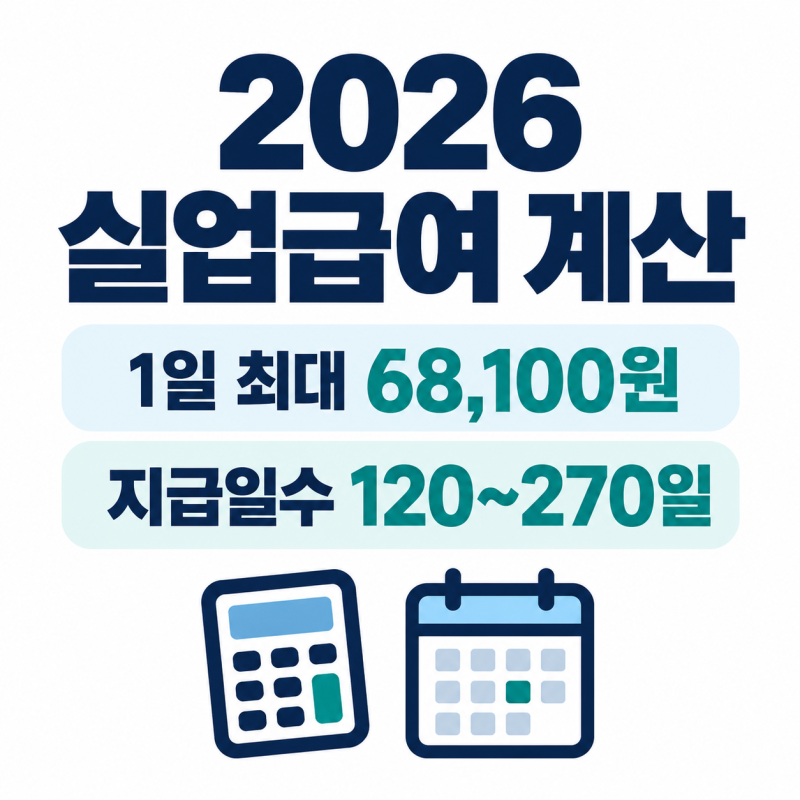 2026 실업급여 계산, 하루 얼마 받고 총 몇 일 받을까?