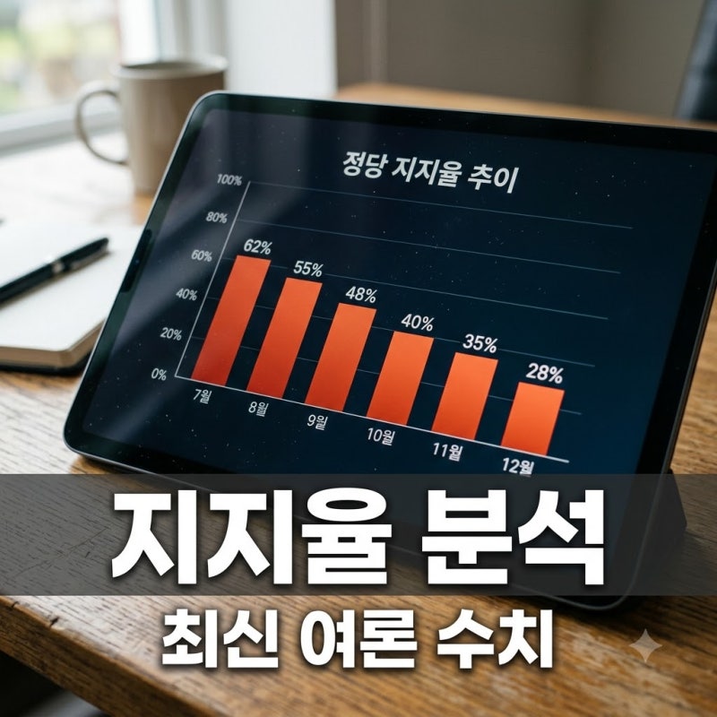 이재명 지지율 추이, 9월 25일 기준 수치와 하락 원인 분석