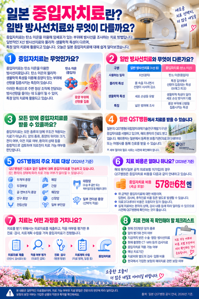 일본 중입자치료란? 일반 방사선치료와 무엇이 다를까요?