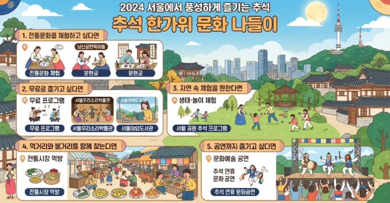 추석 연휴 아이와 서울 가볼만한곳 7곳 | 전통놀이부터 무료 체험까지