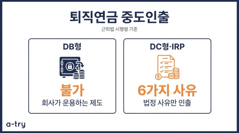 퇴직연금 중도인출 조건 (DB형은 꺼낼 수 없고 DC형은 사유가 있어야 열립니다)