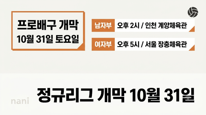 프로배구 개막일 10월 31일, 10월 11일은 KOVO컵입니다