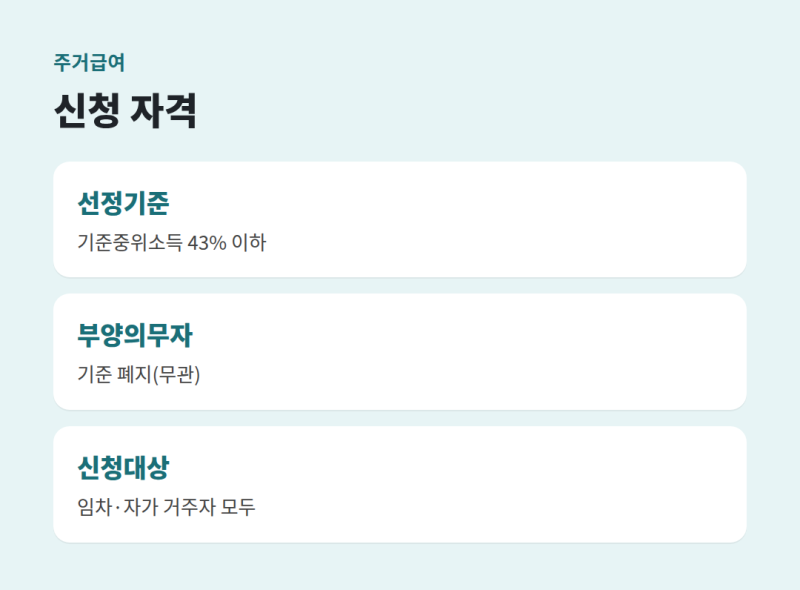 주거급여 신청조건 지원금액 계산법 안내