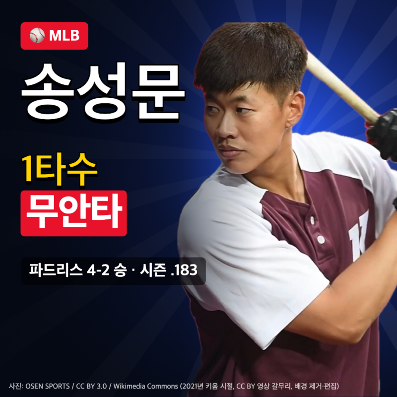 [MLB] 송성문 1타수 무안타, 파드리스 4-2 승리