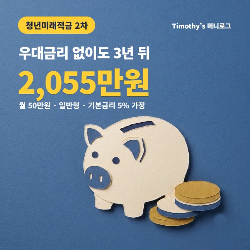 청년미래적금 2차, 우대금리 없이도 3년 뒤 2,055만원이에요